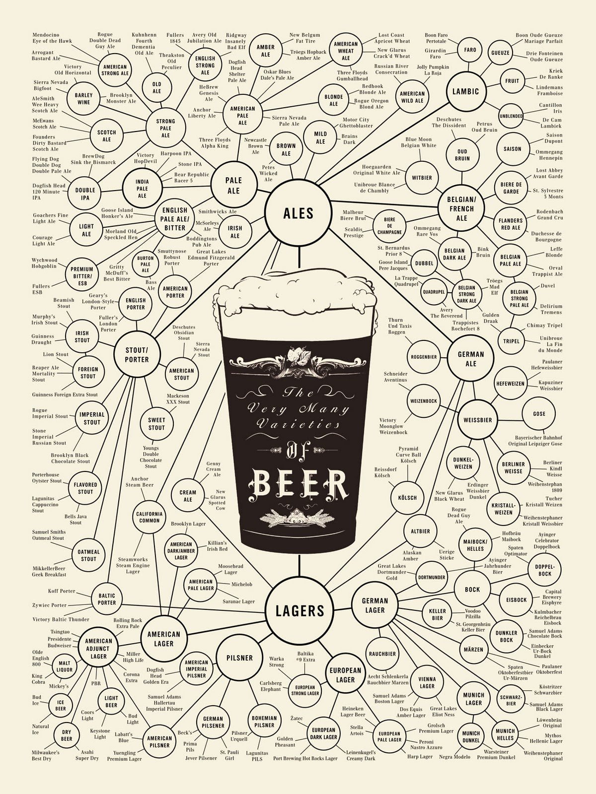 Las Principales Clases de la Cerveza: Descubriendo la Diversidad Cervecera